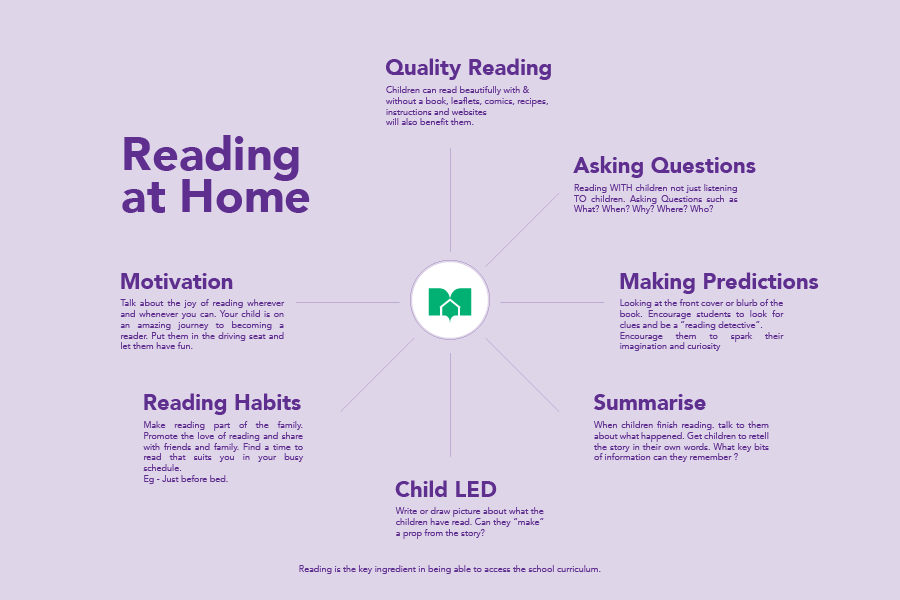 Unlock the Power of Reading - Unlock the Power of Reading