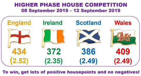 190912 Higher Phase House Competition